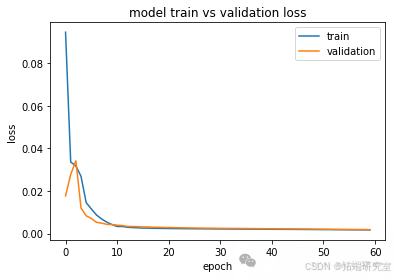 Video Explanation: Rolling Prediction of SPX Index Financial Time Series Volatility Using LSTM and GARCH