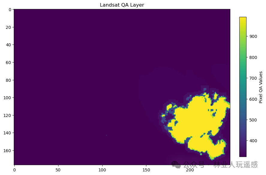 Geospatial Analysis with Python: Processing Landsat Imagery