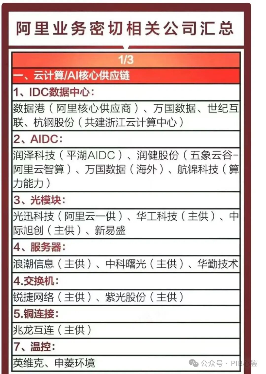 Alibaba's Chip Enters Testing Phase