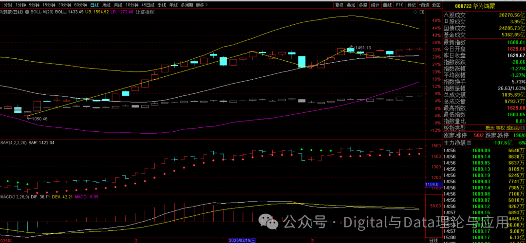 Weekend Special: Rotation Patterns Since April, Favorable Conditions for Chips, and September Allocation Strategies