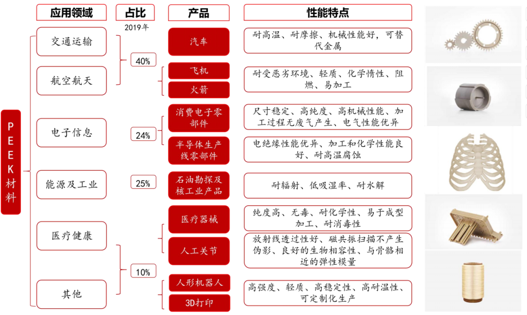Recent Developments in Humanoid Robot Orders