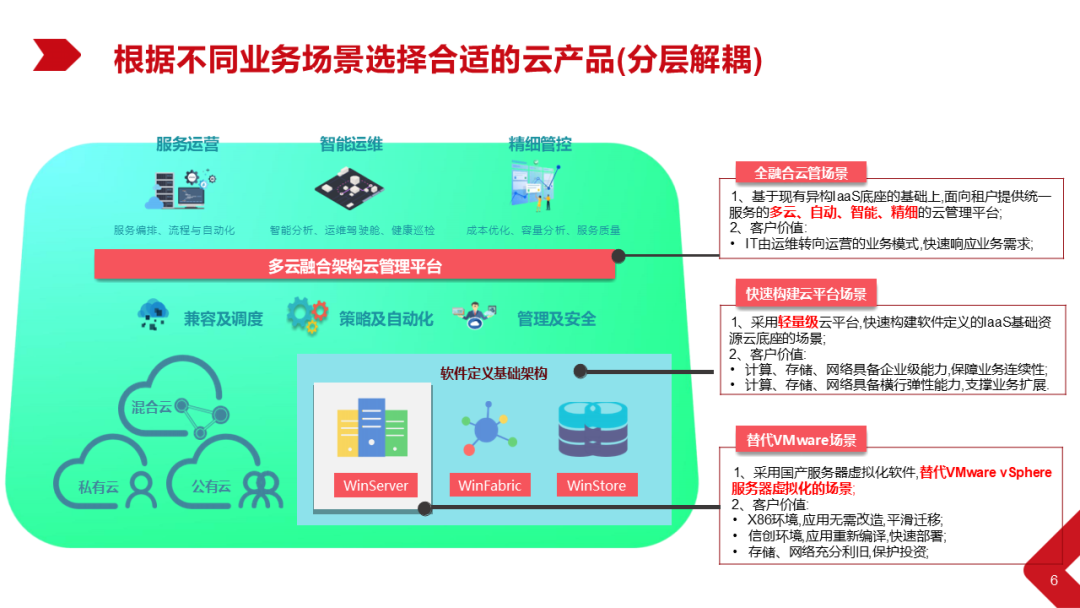 Xinchang Cloud Construction: Virtualization and Cloud Platform Solutions