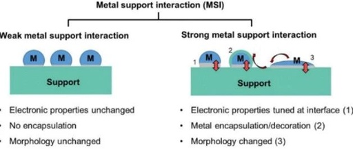 Understanding the Synthesis and Applications of Alumina Morphology Control