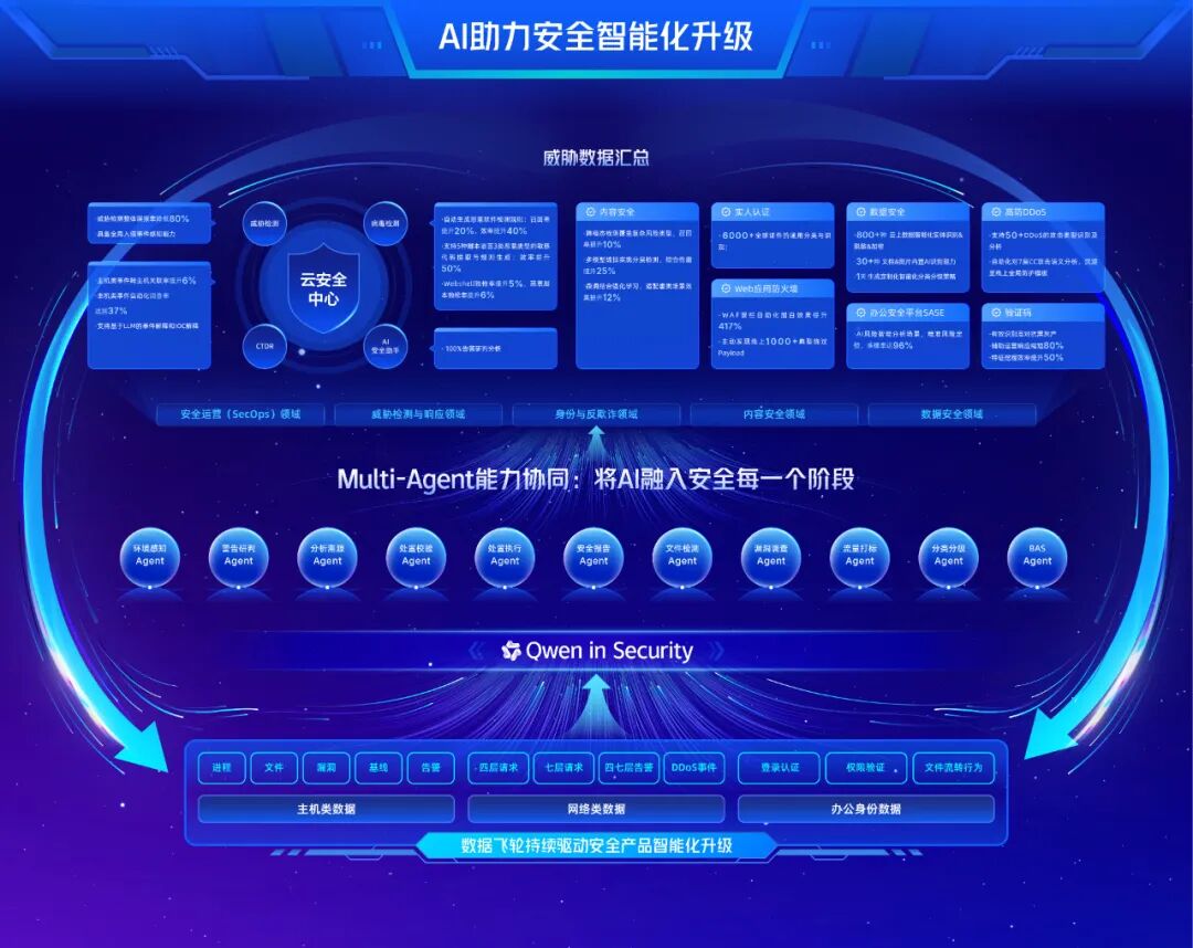 Ouyang Xin from Alibaba Cloud: The Dual-Drive Strategy for Cloud Security in the Era of AI Agents