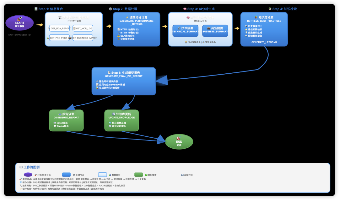 (5) Report on Intelligent Agents: Practical Application of AI Multi-Agent Collaborative Architecture in 5G Slicing Optimization