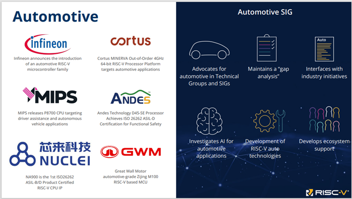 How RISC-V Accelerates Implementation in Automotive Electronics