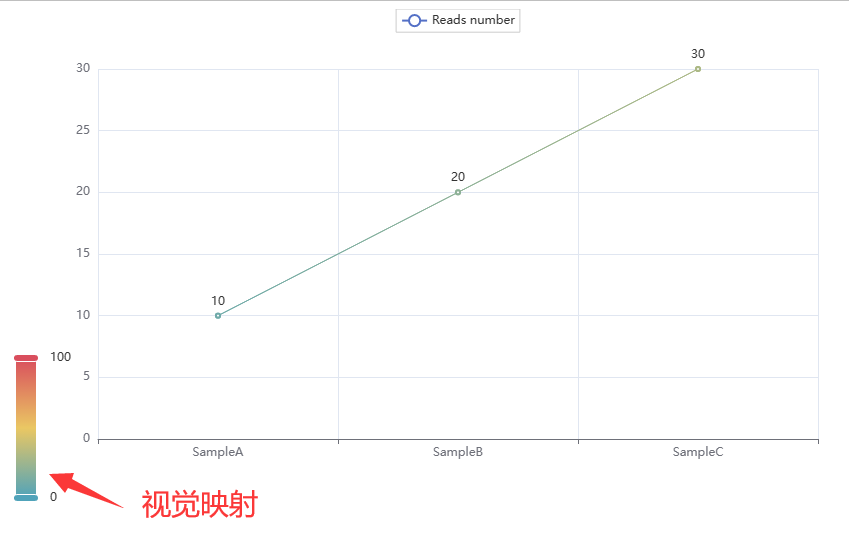 Data Visualization with Python: A Case Study Using Pyecharts