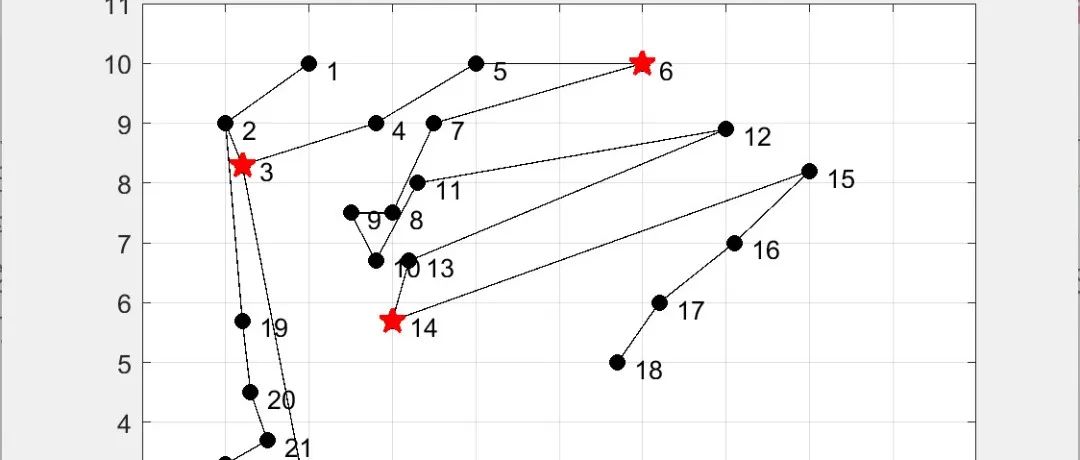 Monte Carlo Simulation Study of Different Types of Electric Vehicle Charging Loads (Including Regular Charging, Fast Charging, and Battery Swapping)