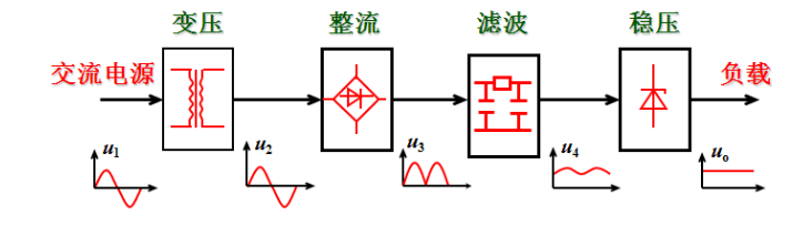 Understanding Basic Analog Circuit Knowledge in Embedded Systems