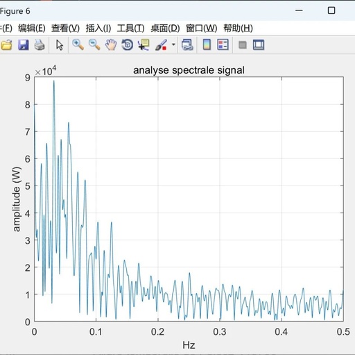 Research on Urban Rail Transit Power Supply System (Matlab Code Implementation)