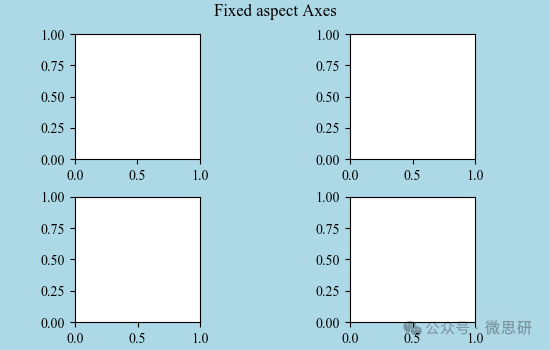 Basic Python Plotting: How to Arrange Multiple Axes in a Single Figure?