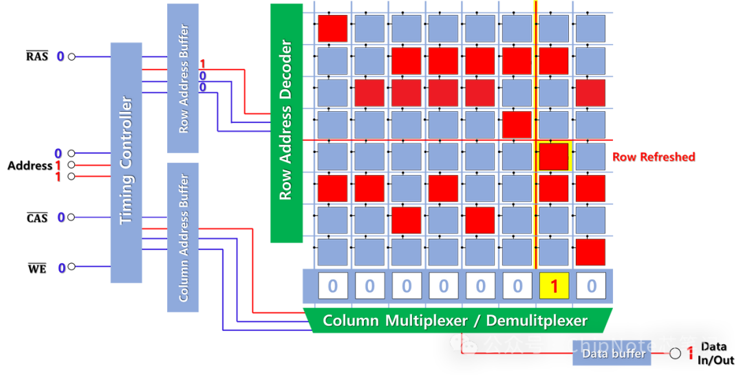 Understanding DRAM Memory: A Five-Minute Guide to How Memory Works