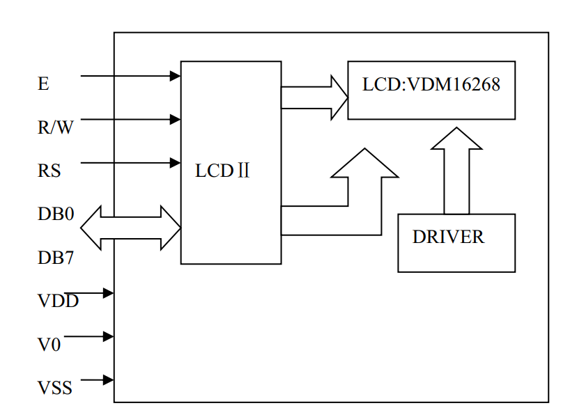 Can You Understand These Basic Circuit Modules?