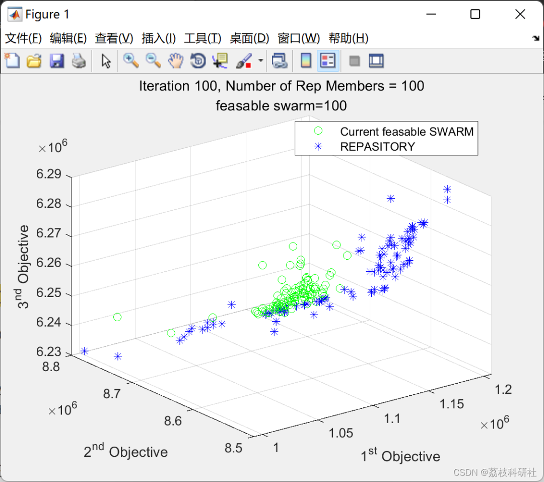 Optimization of Integrated Energy Systems Based on Multi-Objective Particle Swarm Optimization Algorithm