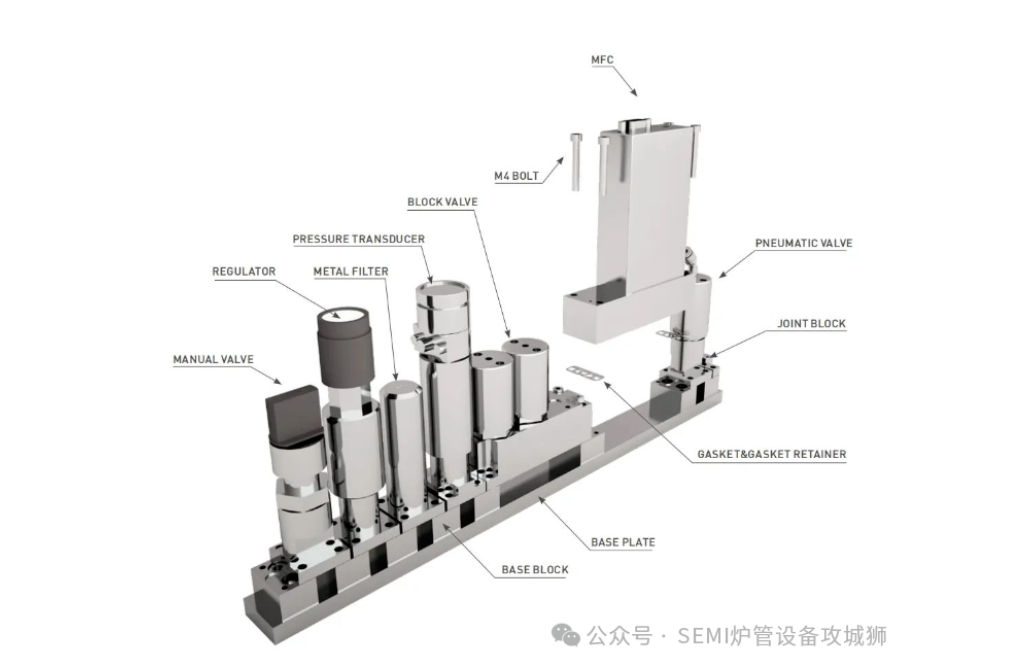 Introduction to Integrated Gas Systems (IGS) in Semiconductor Equipment and Sealing Methods