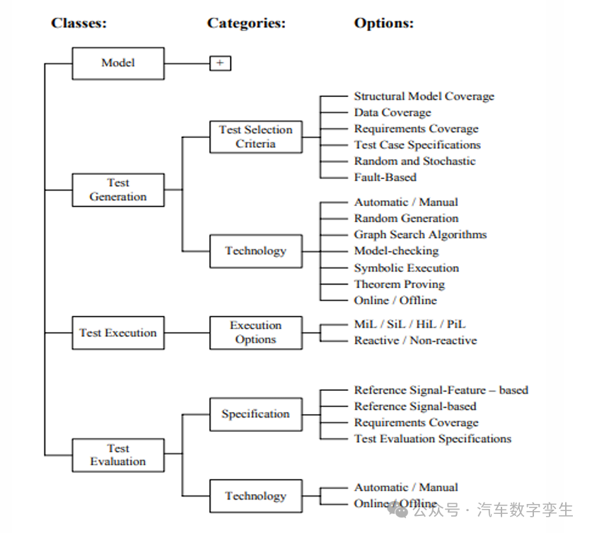 Automotive Embedded Systems