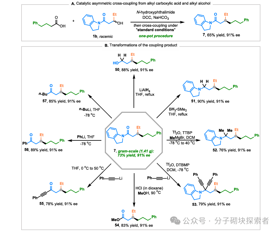 Synergistic Construction of Chiral Carbon Centers via Photocatalytic Nickel Catalysis