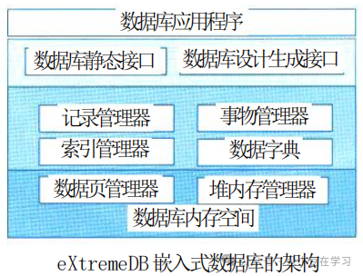 System Architecture Designer - Chapter 16 Embedded System Architecture Design Theory and Practice