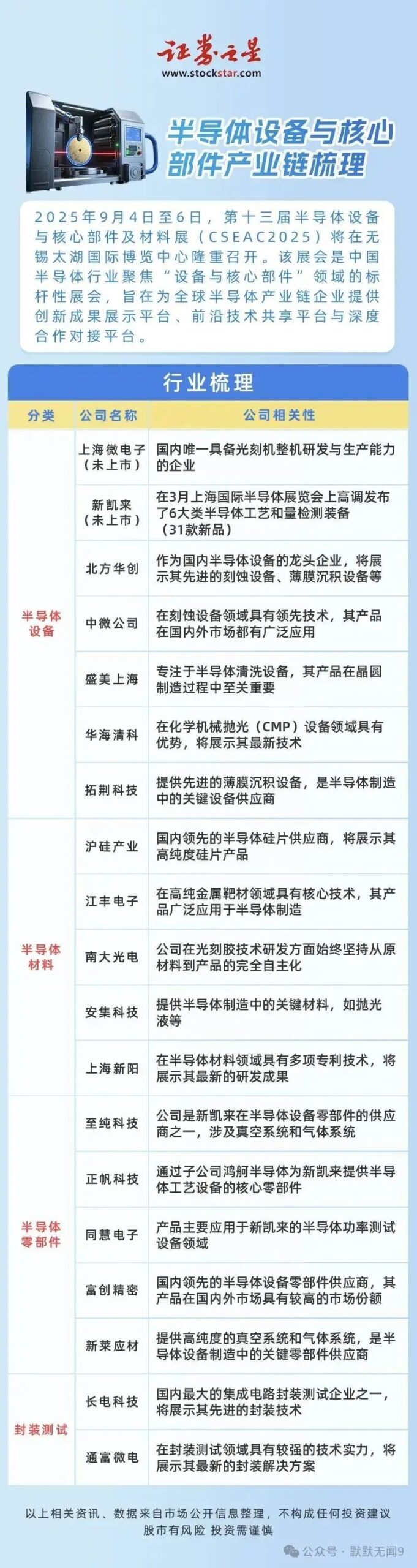 Analysis of the Semiconductor Equipment and Core Components Industry Chain