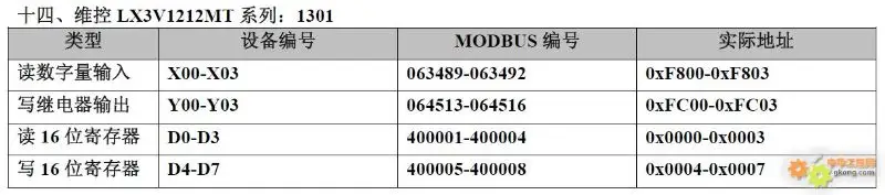 Mapping of 20 PLC Component Numbers to Modbus Address