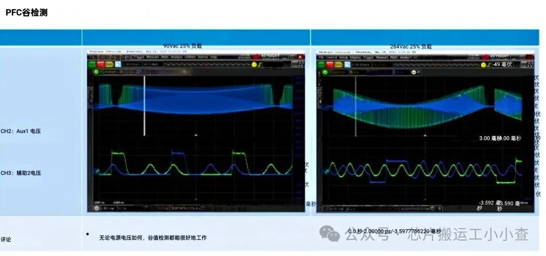 Digital Dual-Phase Interleaved PFC Chip Solution TEA2376DT with 92% Efficiency at 10% Load and 98.3% at Full Load