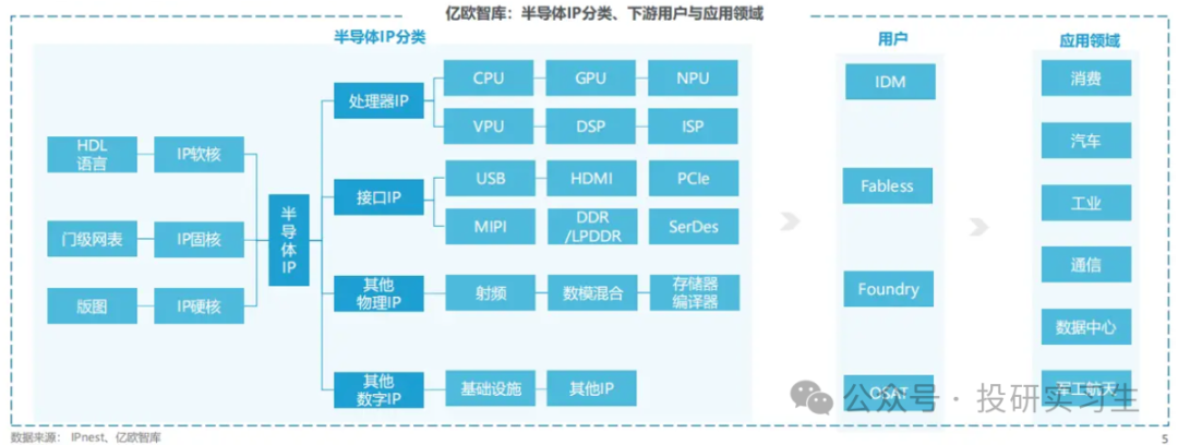 AI Mobile Series 3 | The Evolution of SoC (Part 2): Insights from ARM's Profitable IP Licensing Model