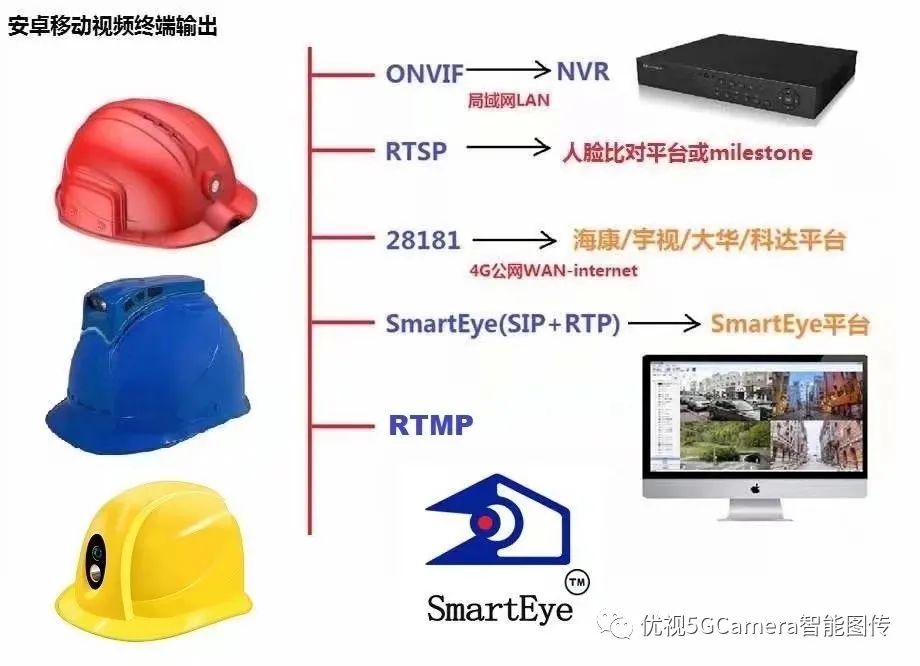 Cost-Effective Domestic Chip H.265 Video 4G Smart Safety Helmet Recorder - Helmet Recorder BW620E
