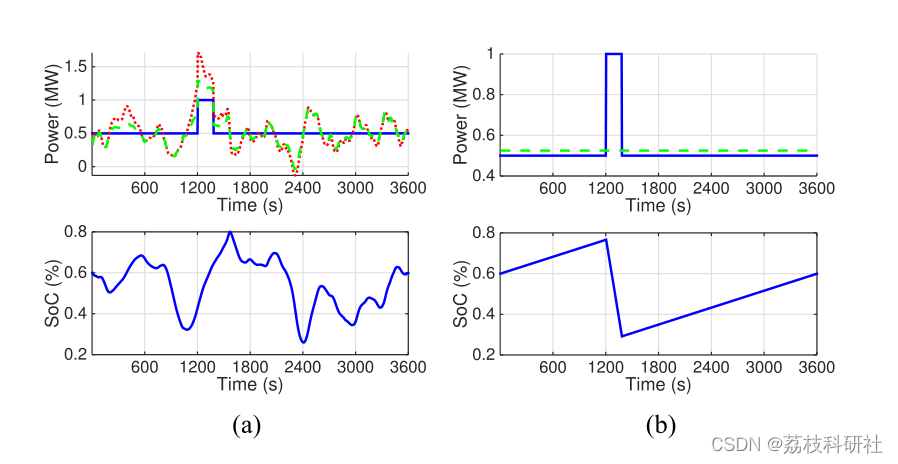 Research on Peak Shaving and Frequency Regulation Models of Power System Energy Storage Using MATLAB