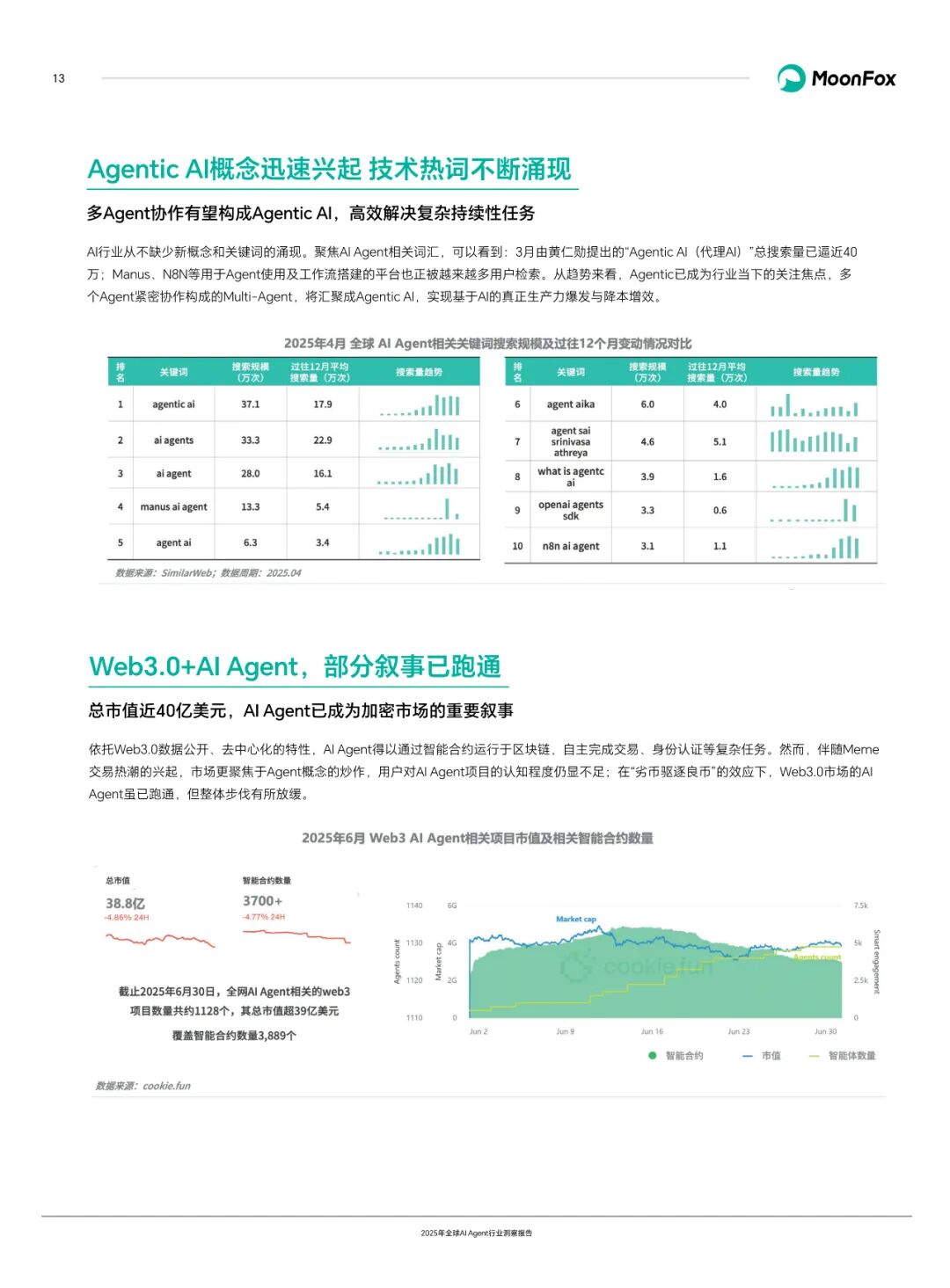 Global AI Agent Industry Insight Report 2025