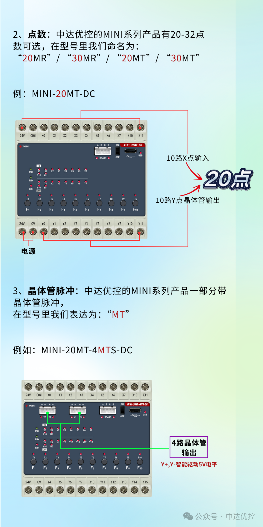 New Products in the PLC MINI Series