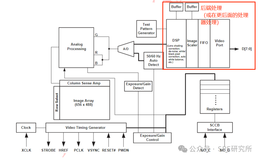 Understanding Sensors: Native ISO and Extended ISO