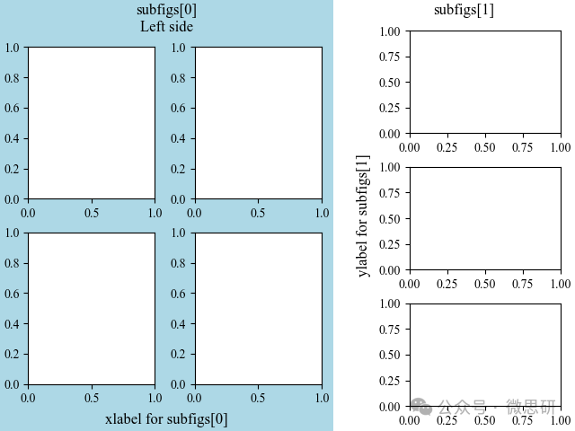 Basic Python Plotting: How to Arrange Multiple Axes in a Single Figure?