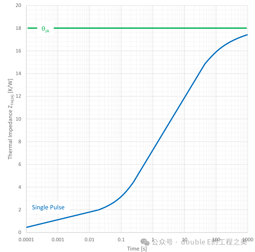 PCB-Level Thermal Design (Part 2)