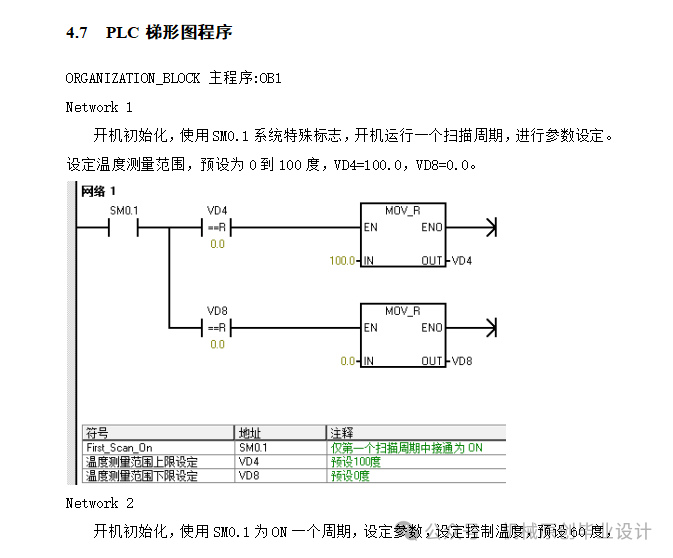 Design of a Temperature Control System Based on Siemens S7-200 PLC—Graduation Project Sharing