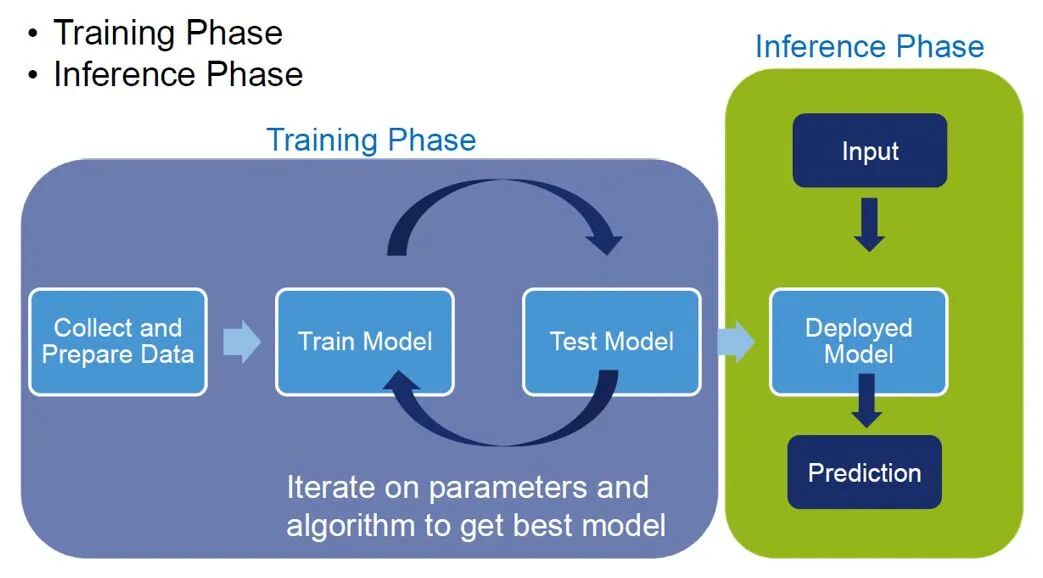 AI Image Recognition and Vehicle Identification Solution Based on NXP i.MX8QM