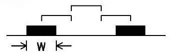 Comprehensive Summary of PCB Design Experience