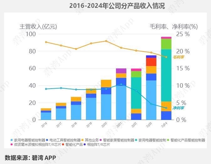 Smart Home and AIoT - In-Depth Data on Main Products: Topband Co., Ltd., Heertai, Roborock, Ecovacs, XGIMI, and EZVIZ