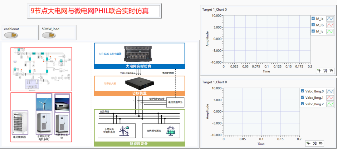 Introduction to the Microgrid Power Hardware-in-the-Loop System Based on the MT 8020 Real-Time Simulator