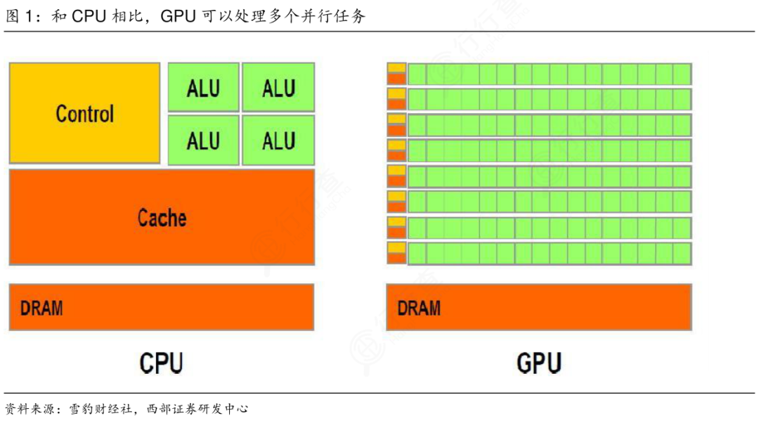 Comprehensive Analysis of General-Purpose Computing Chips
