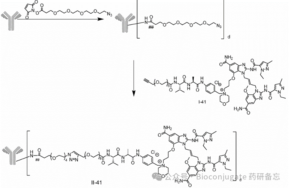 Patent Updates | ADC Patents for the Week of August 7, 2025