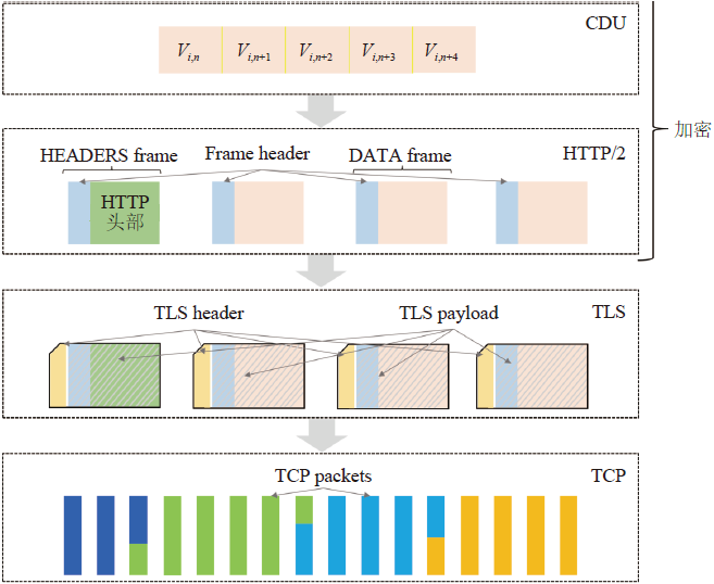 A Method for Encrypted Video Recognition Based on HTTP/2 Multiplexing Features