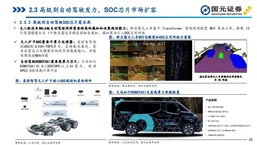In-Depth Report on Automotive SoC Chips: Tesla, Xpeng, NIO, Li Auto, and Zeekr (Smart Cockpit + Autonomous Driving)