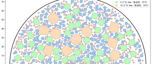 Advanced Python Aggregate Modeling! Solving Overlaps, Errors, and Integrating Finite Element Analysis (Includes Optimization Code)