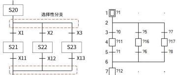 Essential Skills for Senior PLC Engineers: Why is SFC Programming So Important?