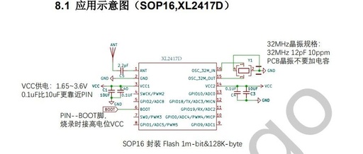 XL2417D Wireless Transceiver SoC Chip: Exceptional RF Transceiver Performance with Integrated 32-bit MCU