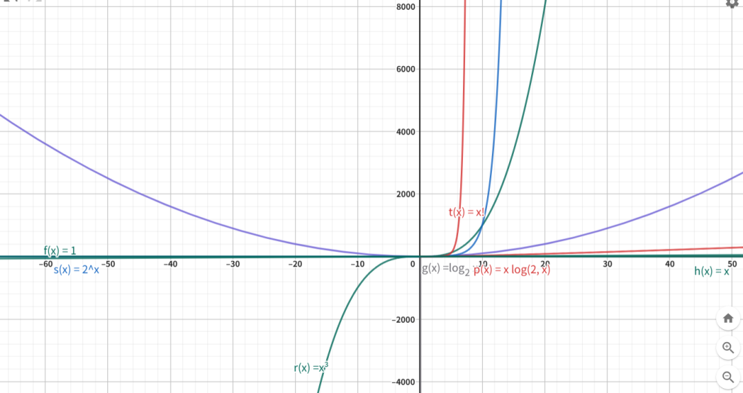 C++ Programming for Kids (19) Algorithm Complexity