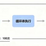 Introduction to PLC Programming: Easily Sum 100 Numbers Using FOR Loop and Index Register