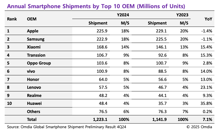 Comprehensive Analysis of the Mobile Chip Industry