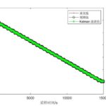 SOC Estimation Based on Fuzzy Control and Extended Kalman Filtering with Matlab Code