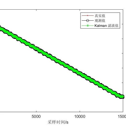 SOC Estimation Based on Fuzzy Control and Extended Kalman Filtering with Matlab Code